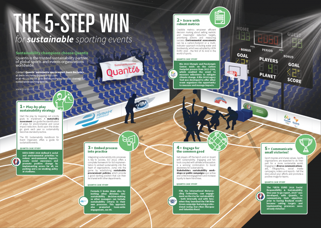 The_5_step-win for_sustainable_sporting_events_Quantis