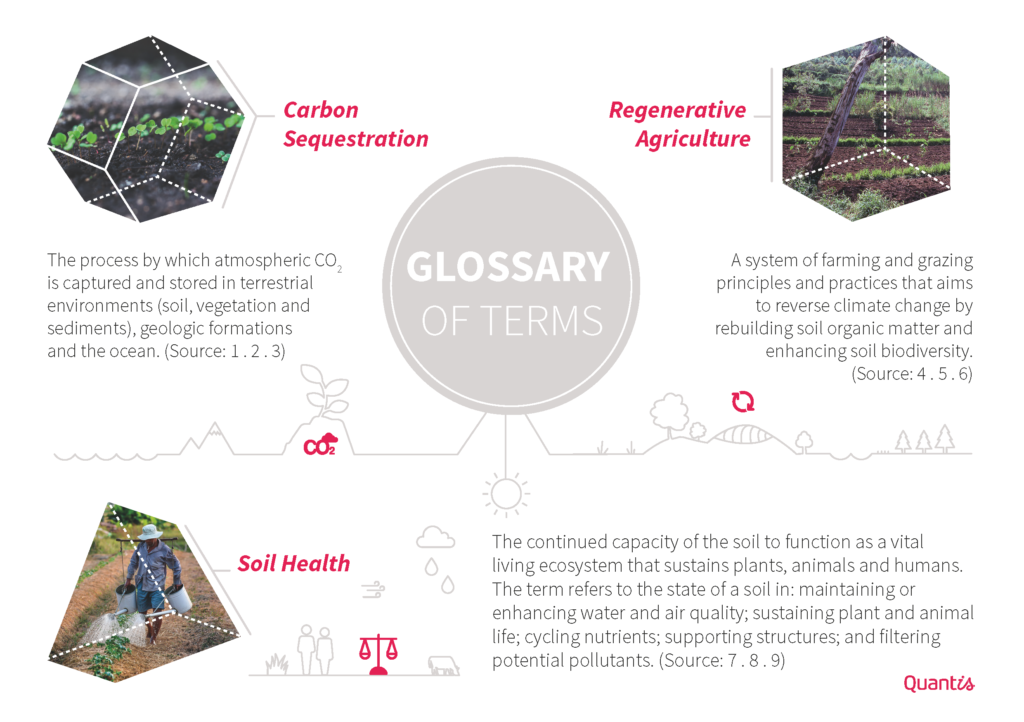 Soil_Health_glossary