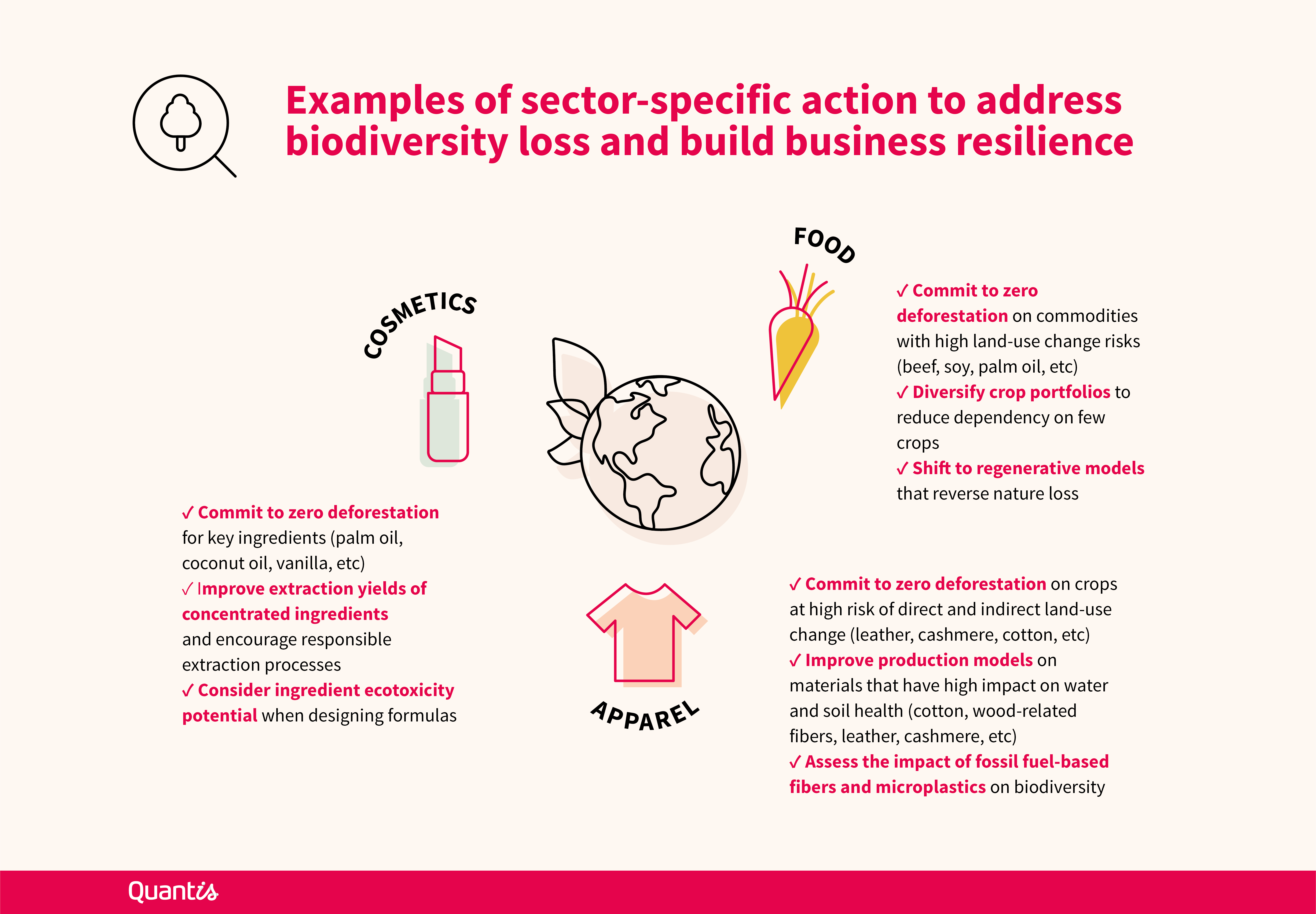 Examples of sector-specific action to address biodiversity loss and build business resilience